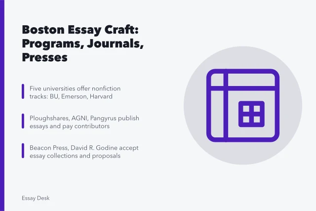 Boston essay craft programs, journals, and small presses for writers. Boston essay craft options from university writing programs to nonfiction imprints