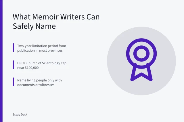 Card on Canadian defamation limits for memoir writers naming living people. Canadian defamation law for memoir: what writers can name and quote