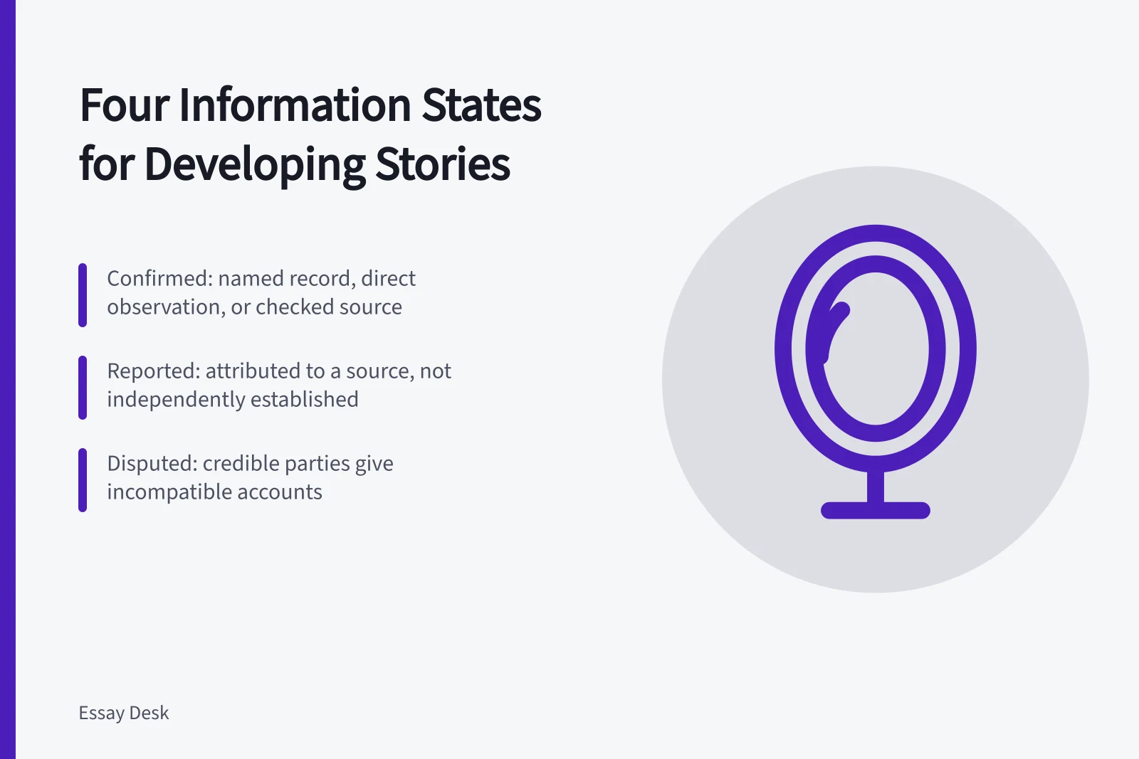 Card listing four information states for developing news coverage. A developing story needs four separate information states, not one