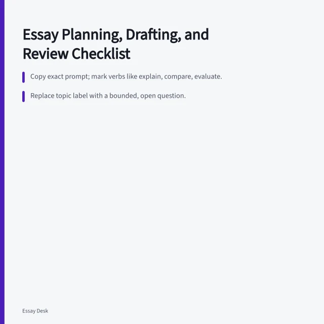 Checklist card for essay planning, drafting, and structural review steps. Essay planning, drafting, and structural review checklist