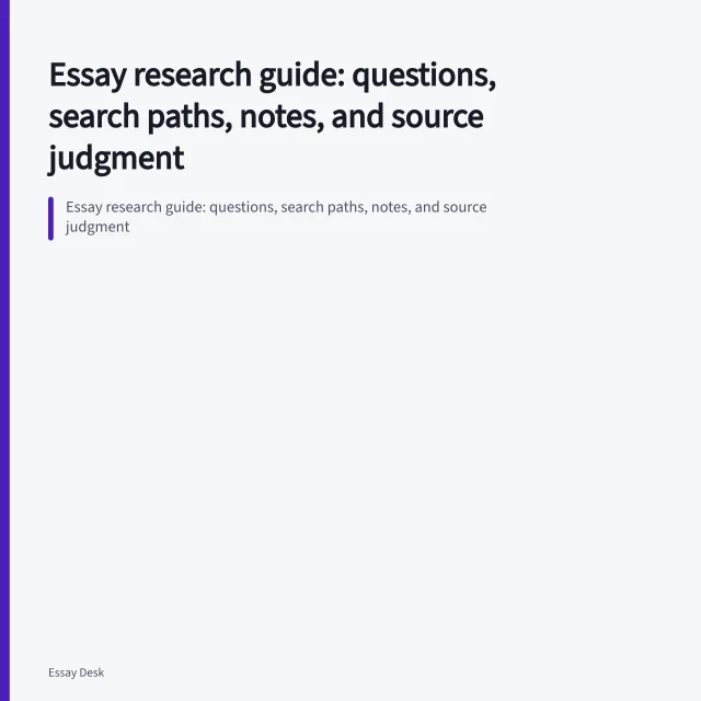 Research guide card listing question, layered search, and source role steps. Essay research guide: questions, search paths, notes, and source judgment