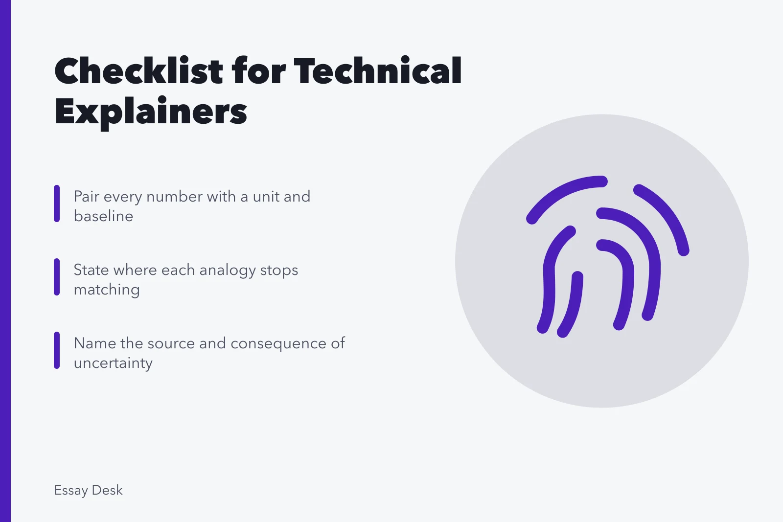 Checklist card for technical explainers covering analogy limits, uncertainty, and sources. Technical analogy, uncertainty, number, and source checklist