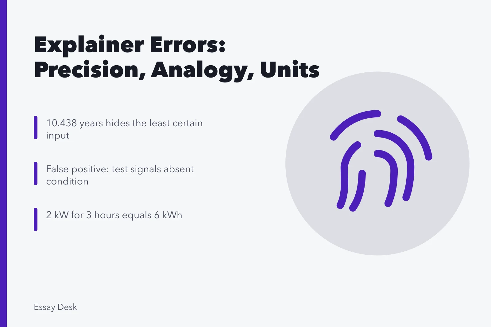 Card listing false precision, broken analogy, and power-energy unit errors. Technical explainer problems: false precision, broken analogies and scale errors