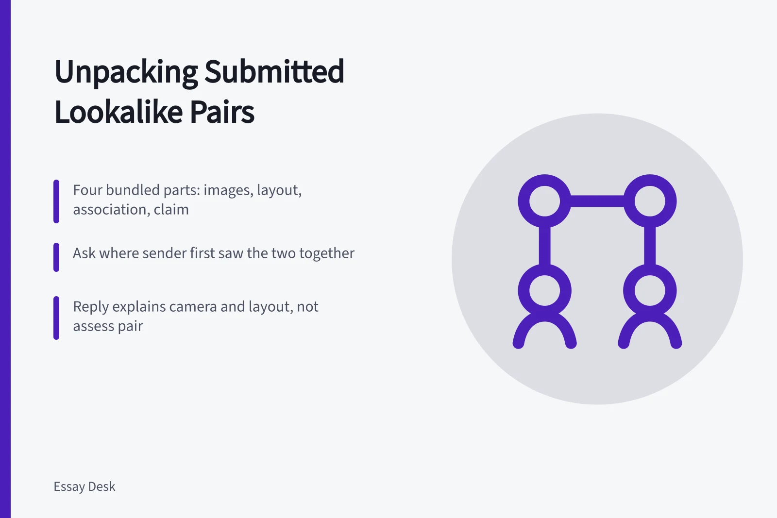 Illustration of two portrait photos being taken apart into separate questions. Every user submissions pair hides four answerable questions inside
