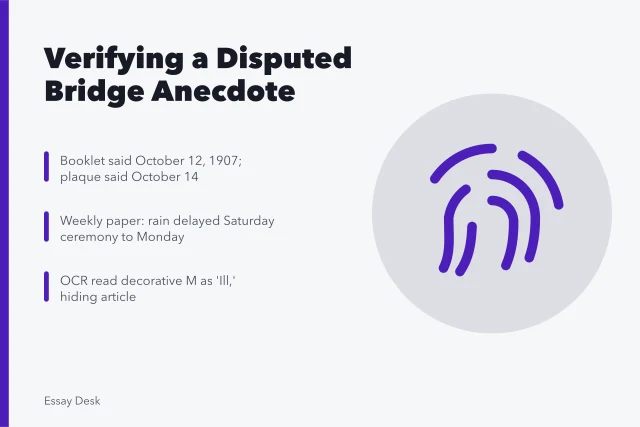Card summarizing a historical verification case about a 1907 bridge opening. Verifying a disputed historical anecdote for an essay: a worked case